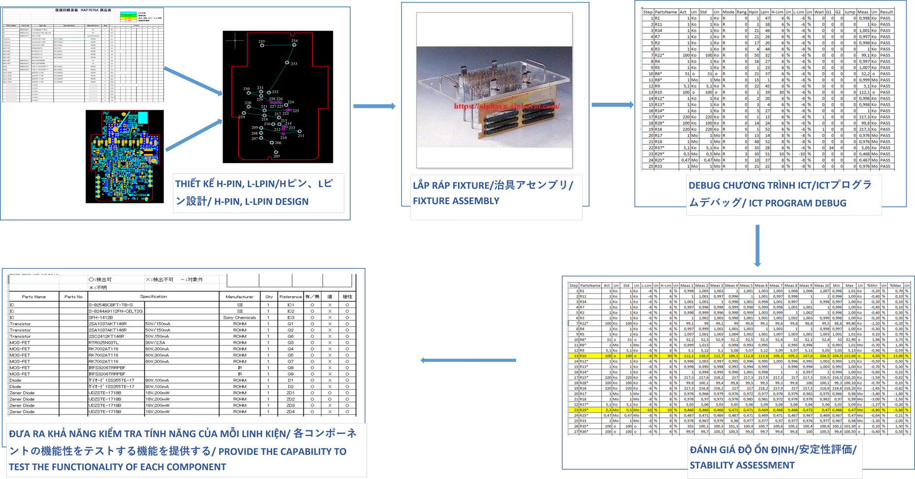 ict alpha vina process